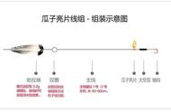 路亚钓鱼技巧大公开