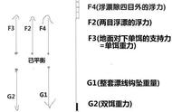 台钓初学者必备：调四钓二找底方法详解！