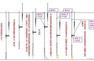 钓鱼人如何认真起来并掌握7步无钩调漂法
