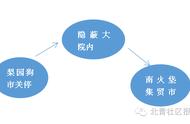 通州各地狗市乱象频现，政府采取强硬措施能否根治？