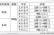 广西六堡茶购买全攻略：价格大全