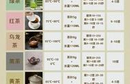 6大茶类泡茶秘诀：万能公式让你轻松泡出好喝的茶！