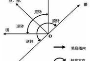 新手必看：如何迅速学会楷书