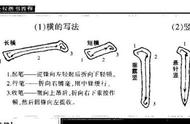 随身带的柳体字帖：柳公权书法字帖教学全解析