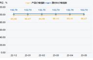 揭秘2023年5月水晶产业的价格走势