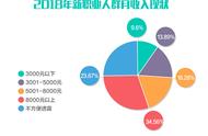 揭秘新兴职业：宠物医生月薪两万成吸金热门