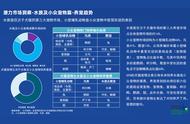 最新发布：2023年中华宠物市场研究综述