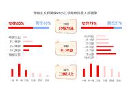 探索2024年宠物行业：从食品到服务的全方位指南