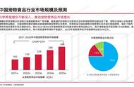 洞察中国宠物保健品消费增长动力