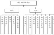 计算机毕业设计源码解析：线上宠物交易系统的构建与优化